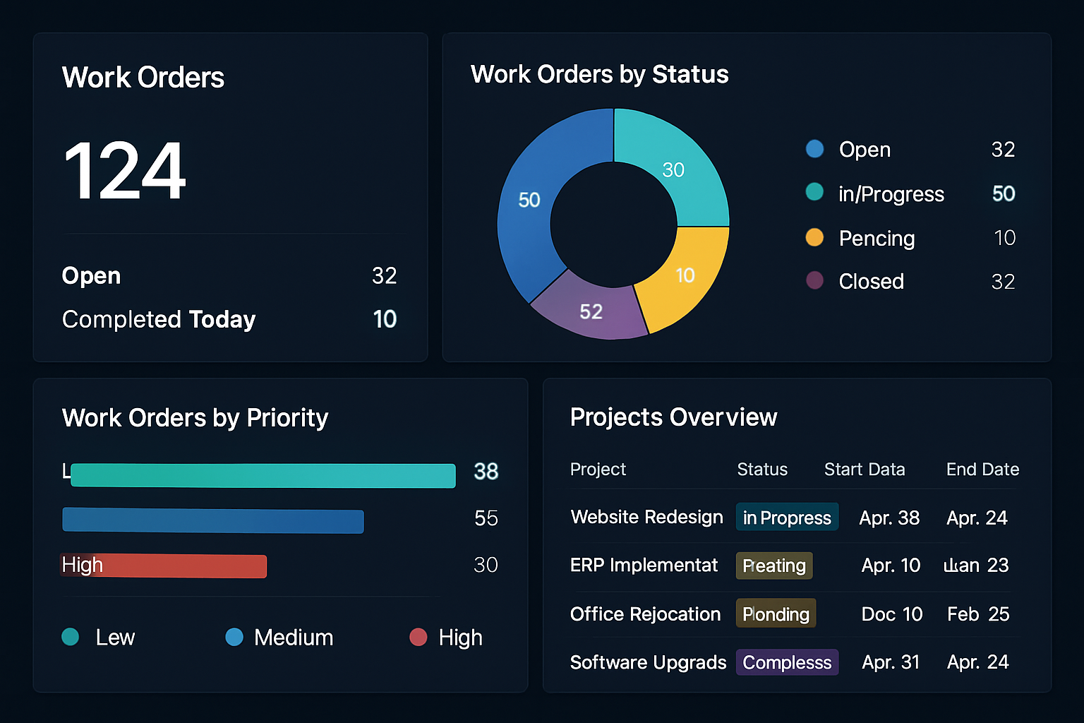 Dashboard showing real-time work orders and project status